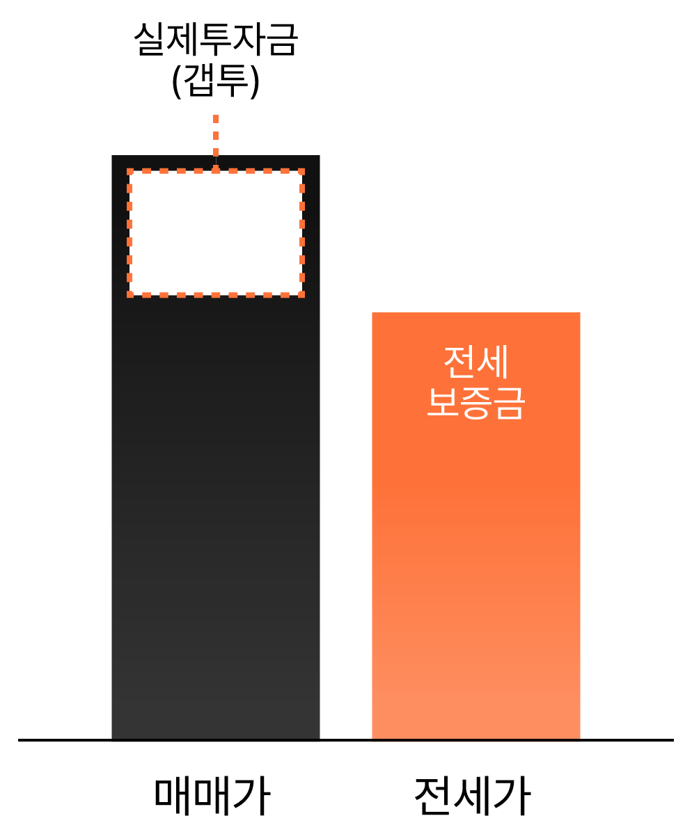 깡통전세 및 역전세 상황에서의 전세금반환소송 사유